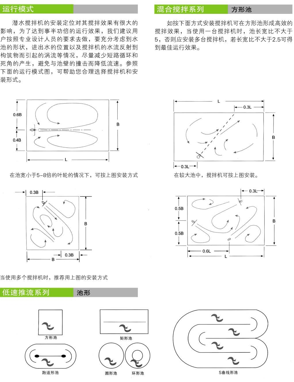 推流式潜水搅拌机运行模式