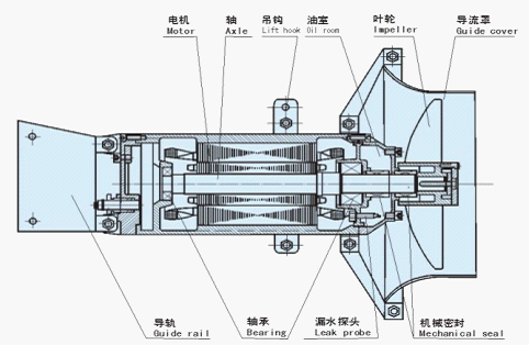 潜水搅拌机结构图