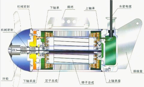 潜水搅拌机结构图